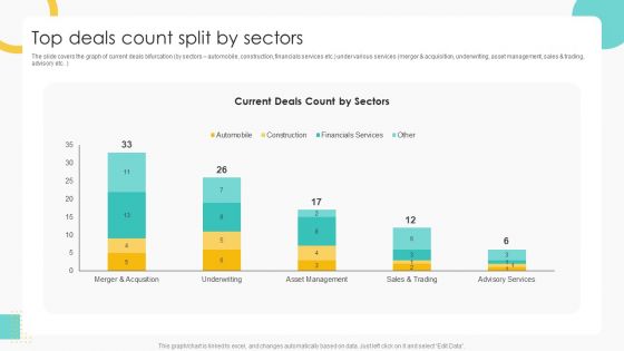 Buy Side Merger And Acquisition Pitch Book Top Deals Count Split By Sectors Guidelines PDF Buy Side Merger And Acquisition Pitch Book Top Deals Count Split By Sectors Guidelines PDF