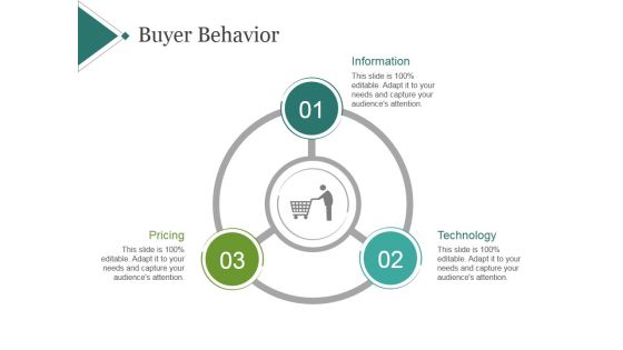 Buyer Behavior Template 2 Ppt PowerPoint Presentation Model