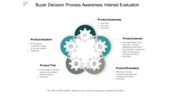 Buyer Decision Process Awareness Interest Evaluation Ppt Powerpoint Presentation Infographic Template Deck