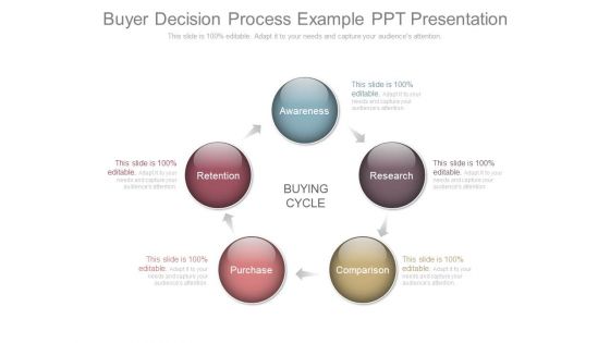 Buyer Decision Process Example Ppt Presentation