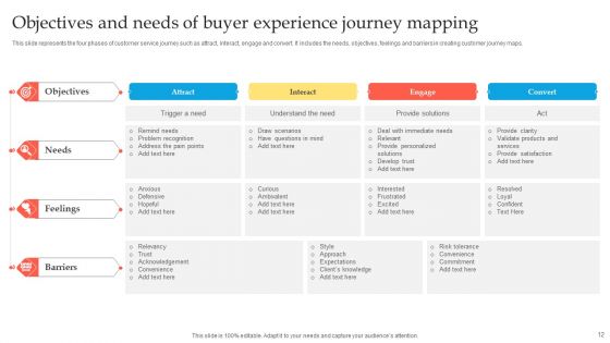 Buyer Experience Journey Ppt PowerPoint Presentation Complete Deck With Slides