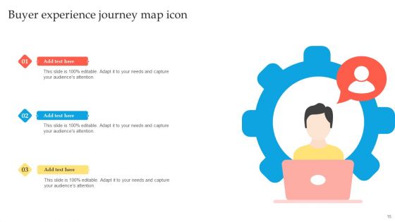Buyer Experience Journey Ppt PowerPoint Presentation Complete Deck With Slides