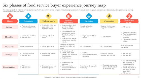 Buyer Experience Journey Ppt PowerPoint Presentation Complete Deck With Slides