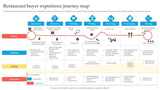 Buyer Experience Journey Ppt PowerPoint Presentation Complete Deck With Slides