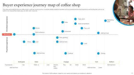 Buyer Experience Journey Ppt PowerPoint Presentation Complete Deck With Slides
