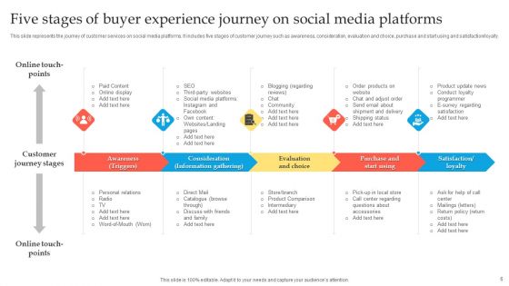 Buyer Experience Journey Ppt PowerPoint Presentation Complete Deck With Slides