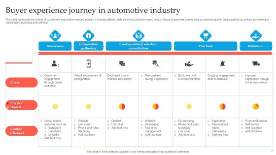 Buyer Experience Journey Ppt PowerPoint Presentation Complete Deck With Slides