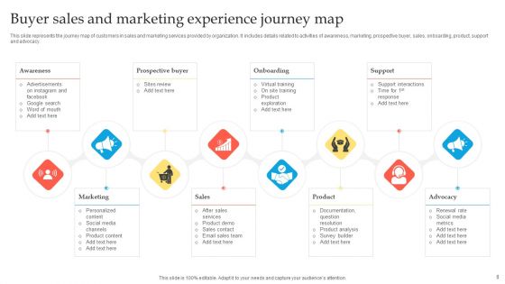 Buyer Experience Journey Ppt PowerPoint Presentation Complete Deck With Slides