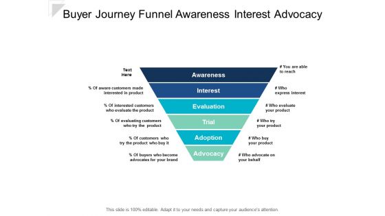 Buyer Journey Funnel Awareness Interest Advocacy Ppt Powerpoint Presentation Outline Format Ideas