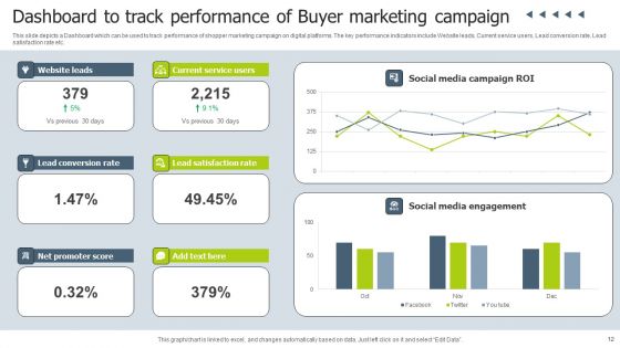 Buyer Marketing Ppt PowerPoint Presentation Complete Deck With Slides