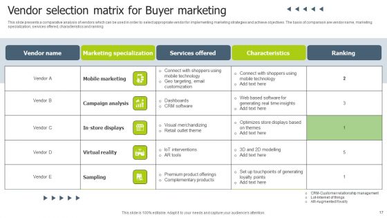 Buyer Marketing Ppt PowerPoint Presentation Complete Deck With Slides