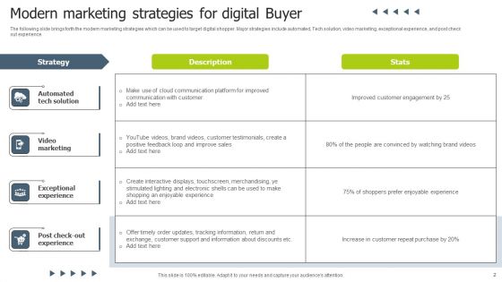 Buyer Marketing Ppt PowerPoint Presentation Complete Deck With Slides
