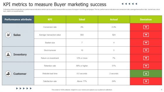 Buyer Marketing Ppt PowerPoint Presentation Complete Deck With Slides