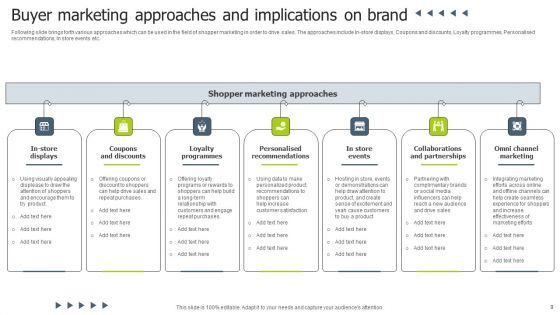 Buyer Marketing Ppt PowerPoint Presentation Complete Deck With Slides