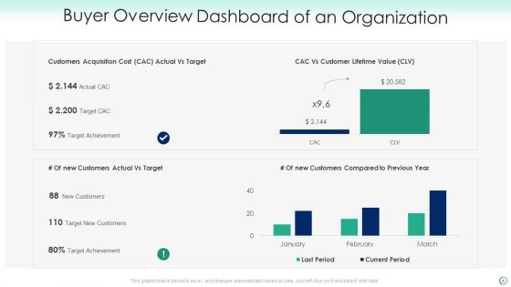 Buyer Overview Ppt PowerPoint Presentation Complete Deck With Slides