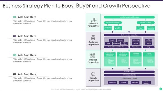 Buyer Perspective Ppt PowerPoint Presentation Complete With Slides
