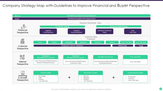 Buyer Perspective Ppt PowerPoint Presentation Complete With Slides