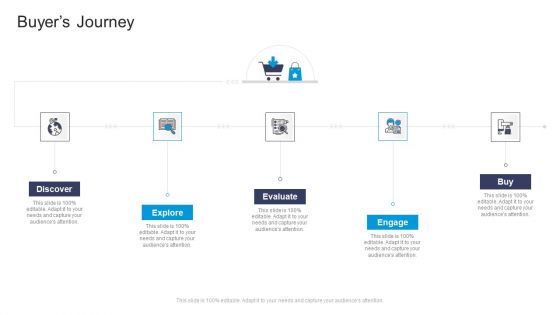 Buyers Journey Discover Commercial Marketing Guidelines And Tactics Mockup PDF