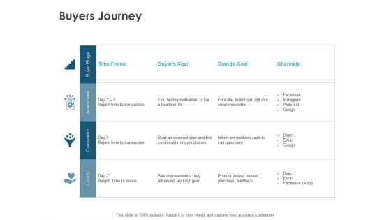 Buyers Journey Ppt PowerPoint Presentation Show Information