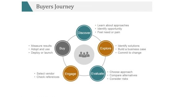 Buyers Journey Template 1 Ppt PowerPoint Presentation Outline