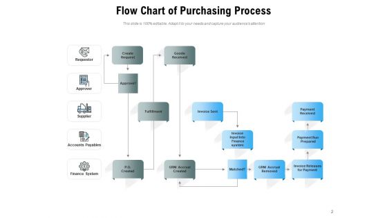 Buying Cycle Process Management Ppt PowerPoint Presentation Complete Deck