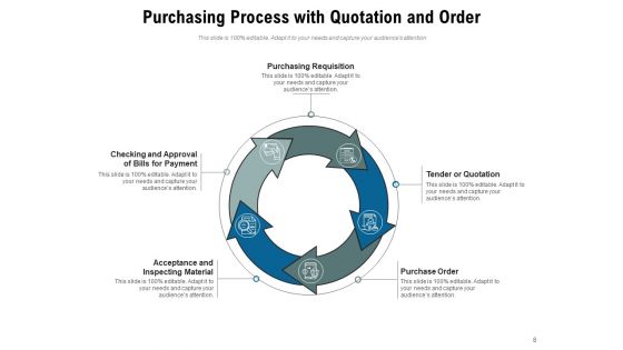 Buying Cycle Process Management Ppt PowerPoint Presentation Complete Deck