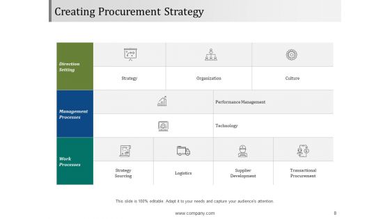 Buying Goods And Services Procedure Ppt PowerPoint Presentation Complete Deck With Slides