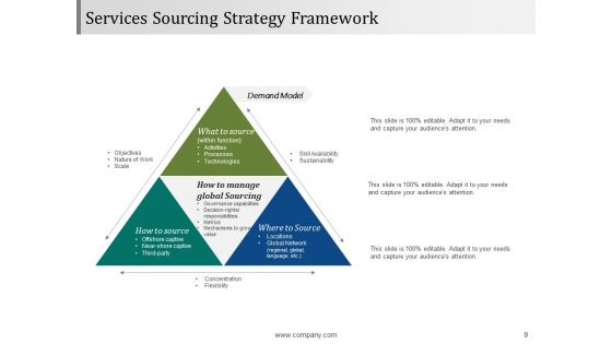 Buying Goods And Services Procedure Ppt PowerPoint Presentation Complete Deck With Slides
