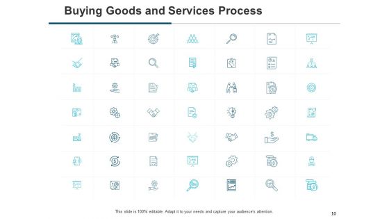 Buying Goods And Services Process Ppt PowerPoint Presentation Complete Deck With Slides