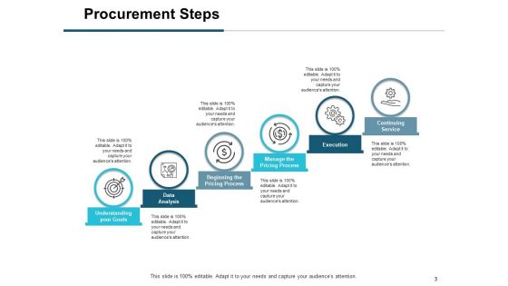 Buying Goods And Services Process Ppt PowerPoint Presentation Complete Deck With Slides