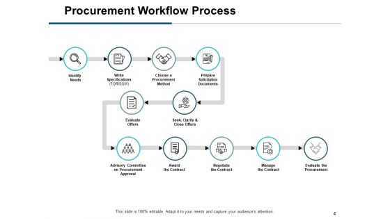 Buying Goods And Services Process Ppt PowerPoint Presentation Complete Deck With Slides