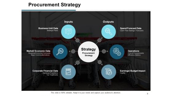 Buying Goods And Services Process Ppt PowerPoint Presentation Complete Deck With Slides