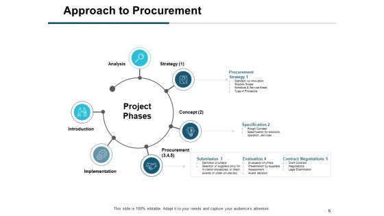Buying Goods And Services Process Ppt PowerPoint Presentation Complete Deck With Slides
