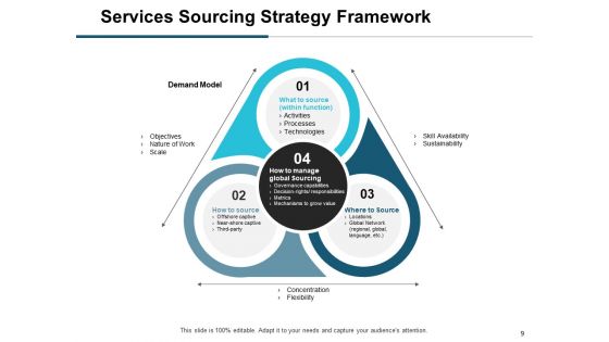 Buying Goods And Services Process Ppt PowerPoint Presentation Complete Deck With Slides
