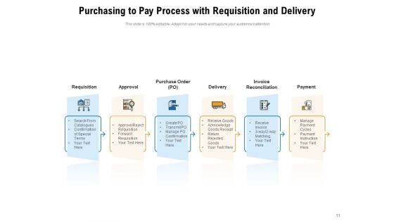 Buying Process Arrow Gear Ppt PowerPoint Presentation Complete Deck