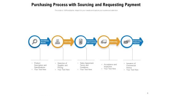 Buying Process Arrow Gear Ppt PowerPoint Presentation Complete Deck