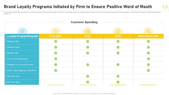 Buzz Marketing Strategies For Brand Promotion Brand Loyalty Programs Initiated By Firm To Ensure Designs PDF