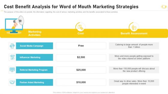 Buzz Marketing Strategies For Brand Promotion Cost Benefit Analysis For Word Of Mouth Marketing Strategies Demonstration PDF