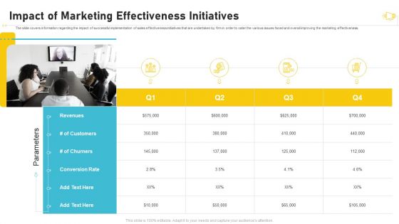 Buzz Marketing Strategies For Brand Promotion Impact Of Marketing Effectiveness Initiatives Mockup PDF