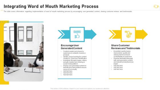 Buzz Marketing Strategies For Brand Promotion Integrating Word Of Mouth Marketing Process Guidelines PDF