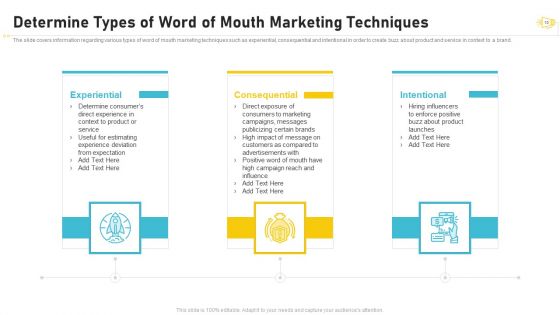 Buzz Marketing Strategies For Brand Promotion Ppt PowerPoint Presentation Complete Deck With Slides