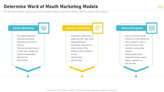Buzz Marketing Strategies For Brand Promotion Ppt PowerPoint Presentation Complete Deck With Slides