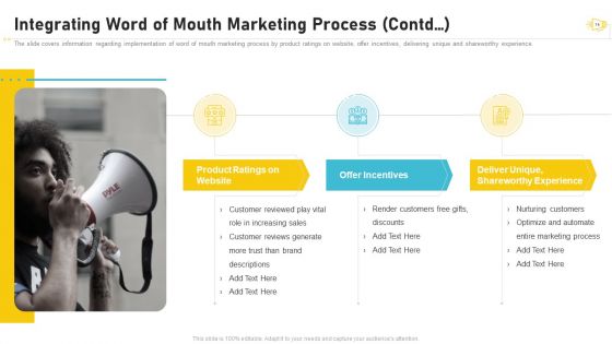 Buzz Marketing Strategies For Brand Promotion Ppt PowerPoint Presentation Complete Deck With Slides
