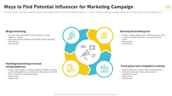 Buzz Marketing Strategies For Brand Promotion Ppt PowerPoint Presentation Complete Deck With Slides