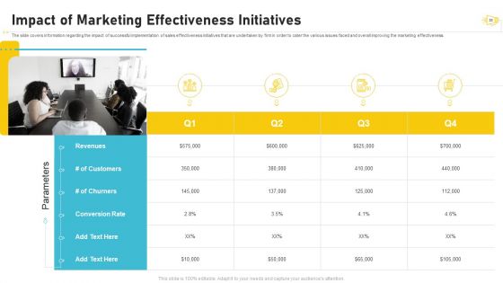 Buzz Marketing Strategies For Brand Promotion Ppt PowerPoint Presentation Complete Deck With Slides