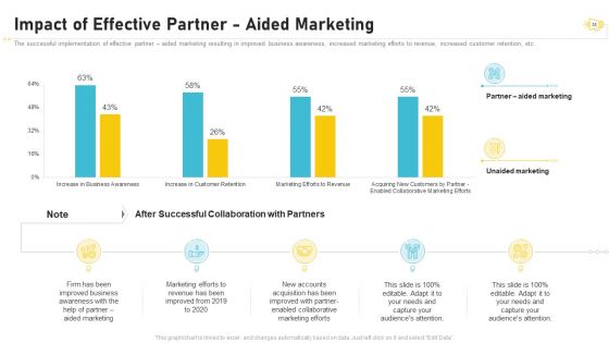 Buzz Marketing Strategies For Brand Promotion Ppt PowerPoint Presentation Complete Deck With Slides