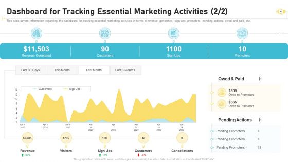 Buzz Marketing Strategies For Brand Promotion Ppt PowerPoint Presentation Complete Deck With Slides