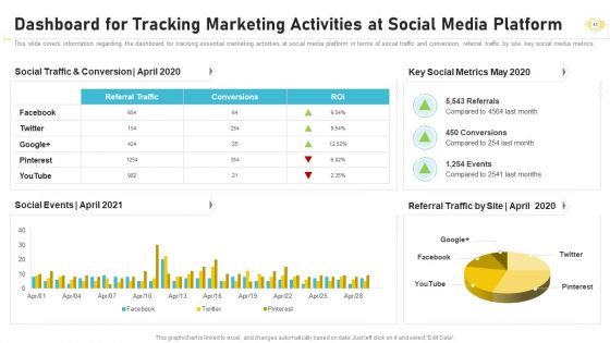 Buzz Marketing Strategies For Brand Promotion Ppt PowerPoint Presentation Complete Deck With Slides