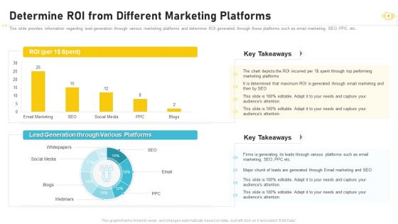 Buzz Marketing Strategies For Brand Promotion Ppt PowerPoint Presentation Complete Deck With Slides