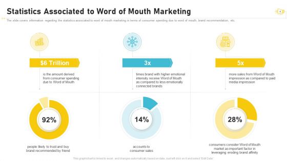 Buzz Marketing Strategies For Brand Promotion Ppt PowerPoint Presentation Complete Deck With Slides
